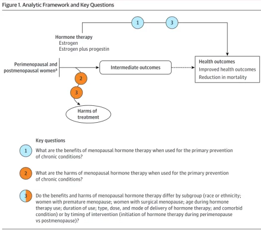 Table 2 summarizes the main characteristics and quality rat- rat-ings of eligible trials