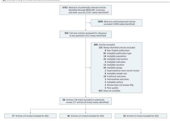 Table 5 summarizes the strength of evidence).