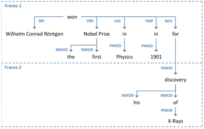 Figure 4: Frames extracted from the sentence Wilhelm Conrad Röntgen won the ﬁrst Nobel Prize in Physics in 1901 for hisdiscovery of X-Rays.