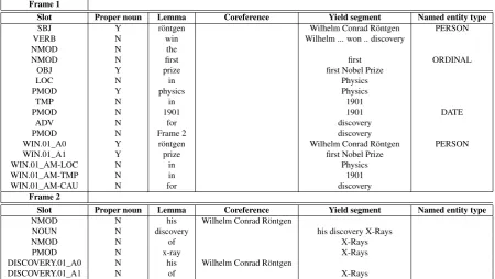 Figure 5: Using frames to create a training corpus for se-mantic role labeling.