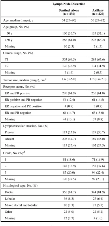 Table 1 Baseline Participant Characteristics