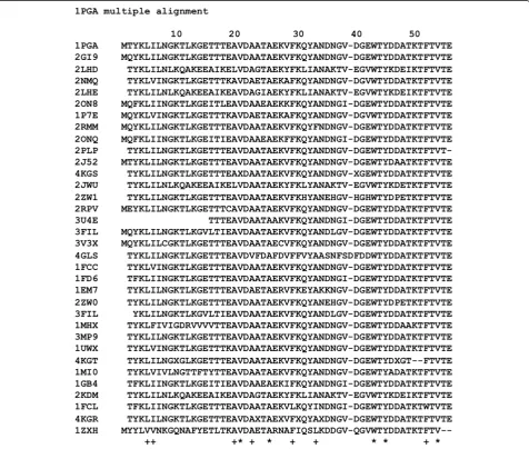 Figure 8 Multiple alignment of sequences of 2FS1 and related proteins hit by BLAST. A site marked by “*” is perfectly conserved and thatmarked by “+” is 85% conserved.