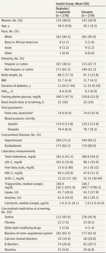 Table 1. Baseline Demographics and Patient Characteristics of the Full Analysis Set