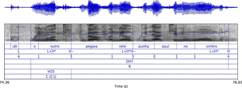 Figure 1. L* L- used with a familiar topic marked as O. Figure 1