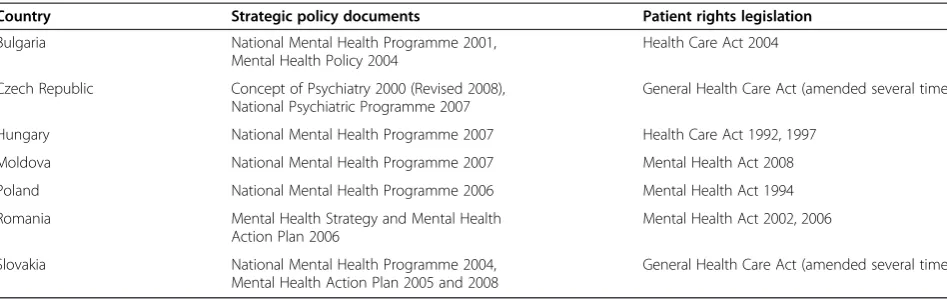 Table 4 Health policy documents and legislation