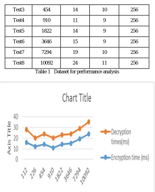 Table 1   Dataset for performance analysis 
