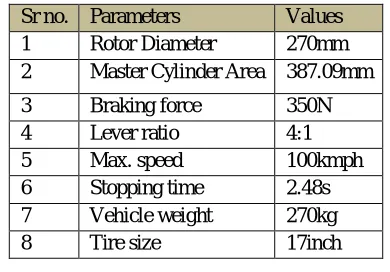 TABLE 1 Analytical results for calculation of caliper 