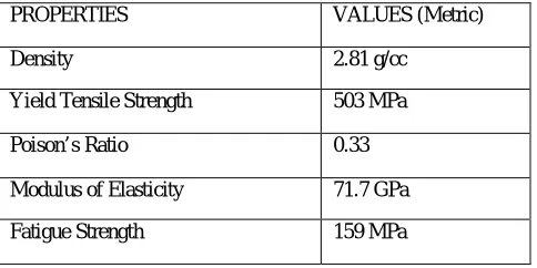 TABLE 2 Physical Properties of AL7075T6 