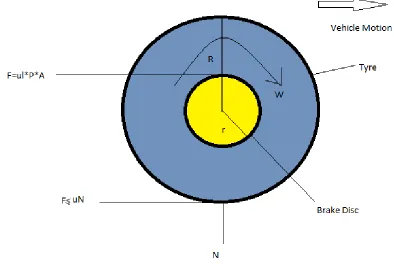 Fig 3 Disc Brake-Braking Force and Braking Torque 