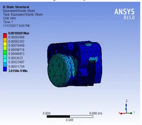 Fig 5  Static Analysis 