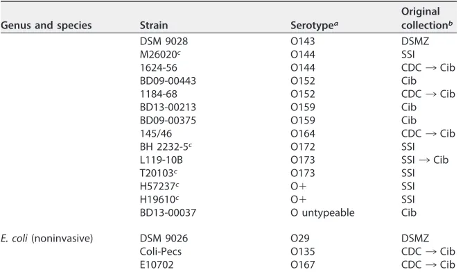 TABLE 1 (Continued)