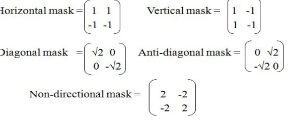 Fig.2 Example for GLCM 