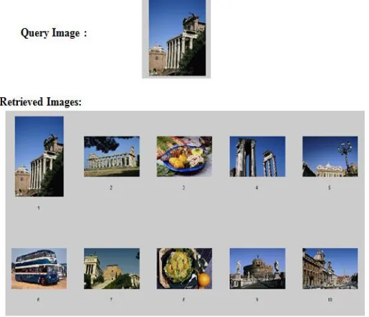 Fig 2 Images retrieved using Similarity Function 