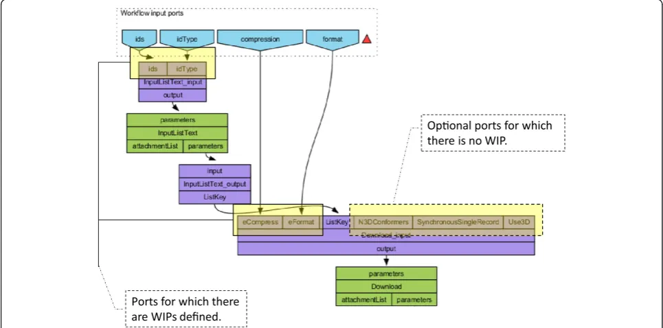 Figure 7 Buttons of BIFI workflow user interface.provided by the BIFI Plugin. Thetree buttons on top of WUI