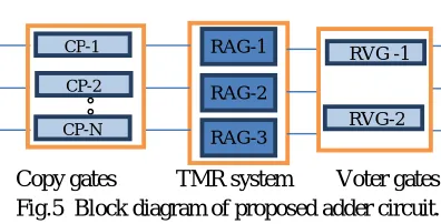 Fig 4. Reversible Voter Gate 
