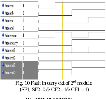 Fig. 10 Fault in carry ckt of 3rd module   (SF1, SF2=0 & CF2= 1& CF1 = 1) 