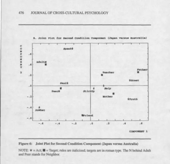 Figure 6: Joint Plot for Second Condition Component (Japan versus Australia) NOTE: if = Act; • = Target; rules are italicized; targets are in roman type
