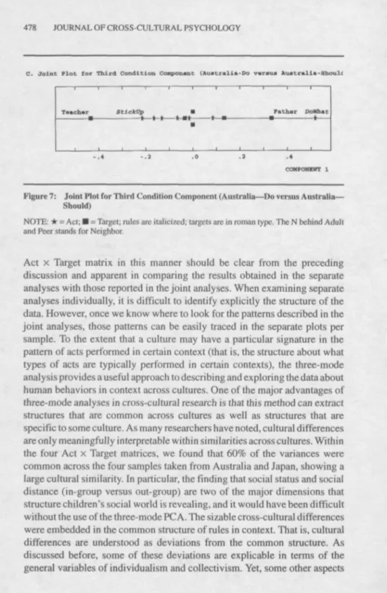 Figure 7: Joint Plot for Third Condition Component (Australia—Do versus Australia—