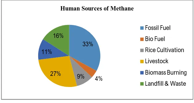 Fig. 2  Global atmospheric concentration of methane over time Data Source: Compilation of five underlying datasets.www.epa.gov/climate-indicators for specific information