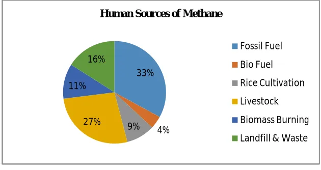 Fig. 2  Global atmospheric concentration of methane over time Data Source: Compilation of five underlying datasets.www.epa.gov/climate-indicators for specific information