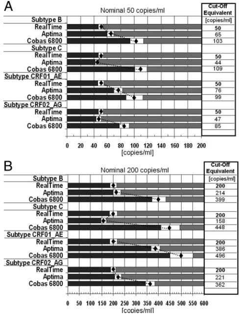 TABLE 1 Test for signiﬁcant differences between results obtained from the three differentparticipating laboratories