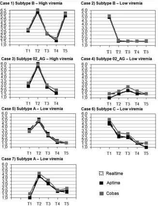 TABLE 2 Characterization of sample detection by each assay