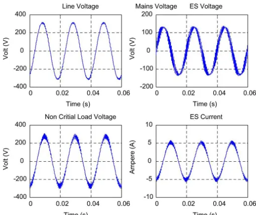 Fig. 7. Schematic of a practical implementation of an electric spring in series with an electric load Z1 