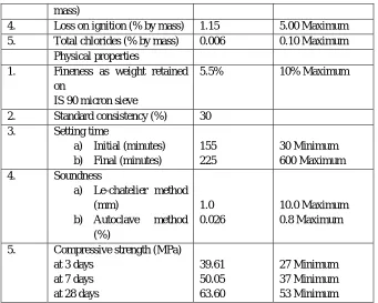 Table 2 Sieve analysis of fine aggregate 