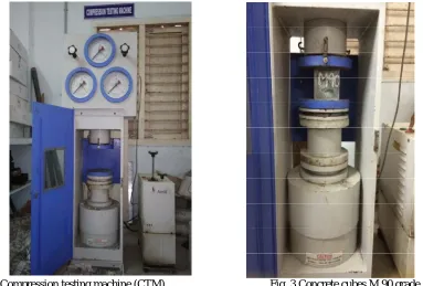 Fig. 5 shows the variation in compressive strength of concrete with different dosage of micro silica