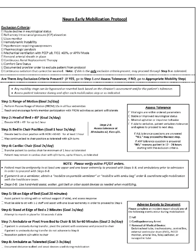 Figure 1. Neuro Early Mobilization Protocol 