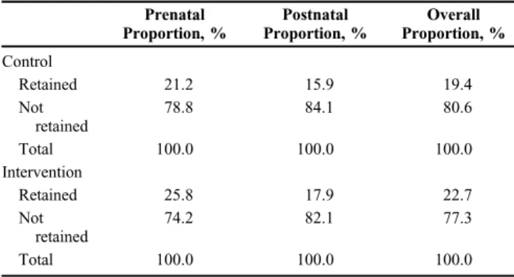 TABLE 5. Modeled Probability of MTCT Among HIV-Positive Women in the INSPIRE Studies’ Control and Intervention Groups MTCT % (Range)