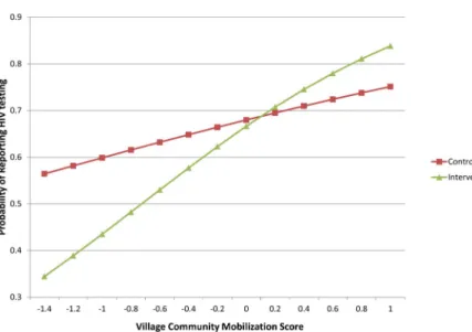 TABLE 3. Structural Equation Model Direct Effects: Estimates and 95% Confidence Intervals (N = 1175)