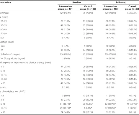 Table 1 Participant demographic and workplace characteristics at baseline and follow-up, by study group