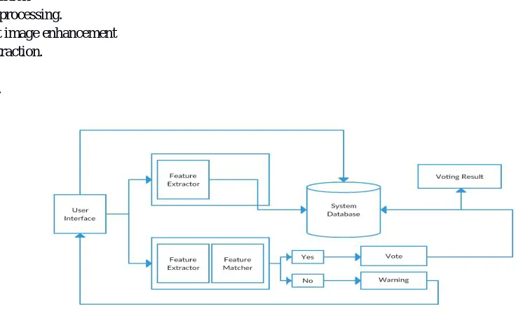 Fig. 2 System Architecture 