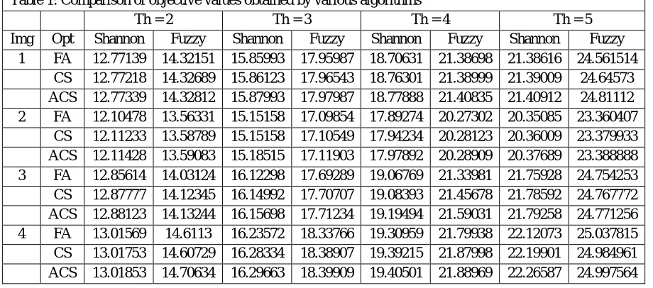 Fig.1. Standard image and respective histograms of three methods a) Lena b)Goldhill c) Pirate d) Satrfish 