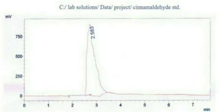 Figure (1): Determination partial of purified cinnamaldehyde by using High Performance Liquid Chromatography (HPLC) technique at absorbance 370 nm