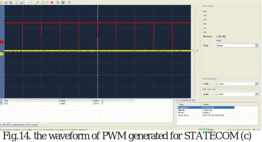 Fig.14. the waveform of PWM generated for STATECOM (c) 