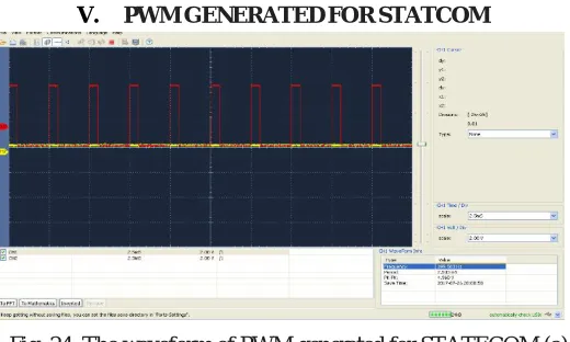 Fig. 24. The waveform of PWM generated for STATECOM (a) 