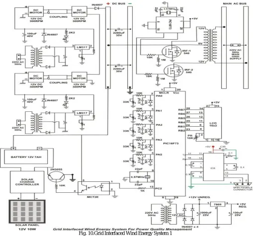 Fig. 10.Grid Interfaced Wind Energy System 1 