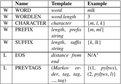 Table 2: Morfette feature templates for SyroMorph 2.2.HereL indicates local context features
