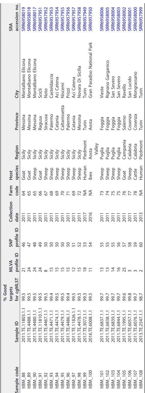 TABLE 1 (Continued)