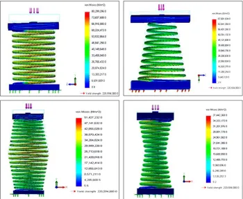 Figure 9: Lateral forces in helical compression springs 
