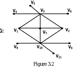   Figure 3.1For the graph given in Figure 3.2, {v, v-se 