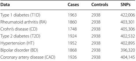 Fig. 3 GWAS with four subjects and five SNPs shown on the left. On the right is the one dimensional representation where each row fol‑lows the previous one