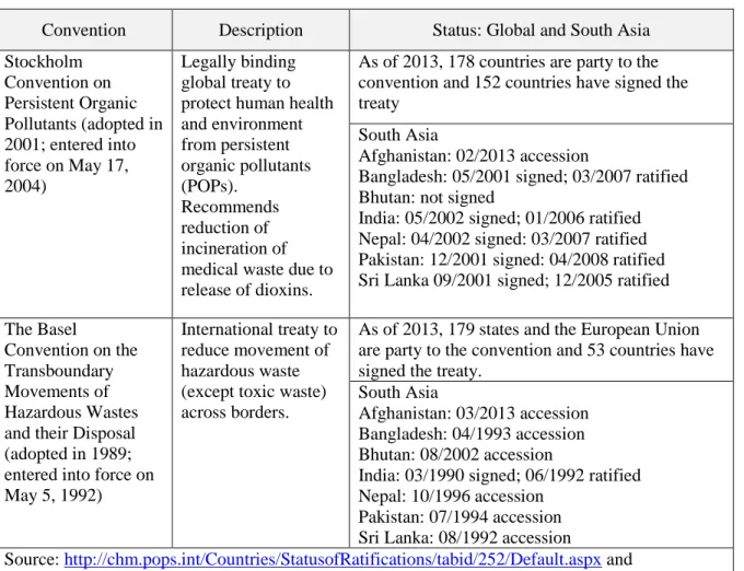 Table 3: Global Conventions that Address HCWM 