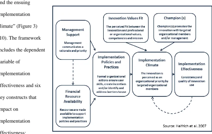 Figure 3: Conceptual Framework for Implementation Effectiveness 