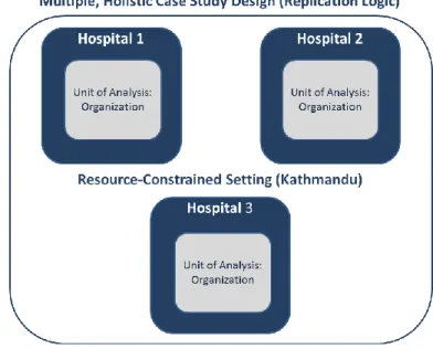 Figure 4: Study Design 