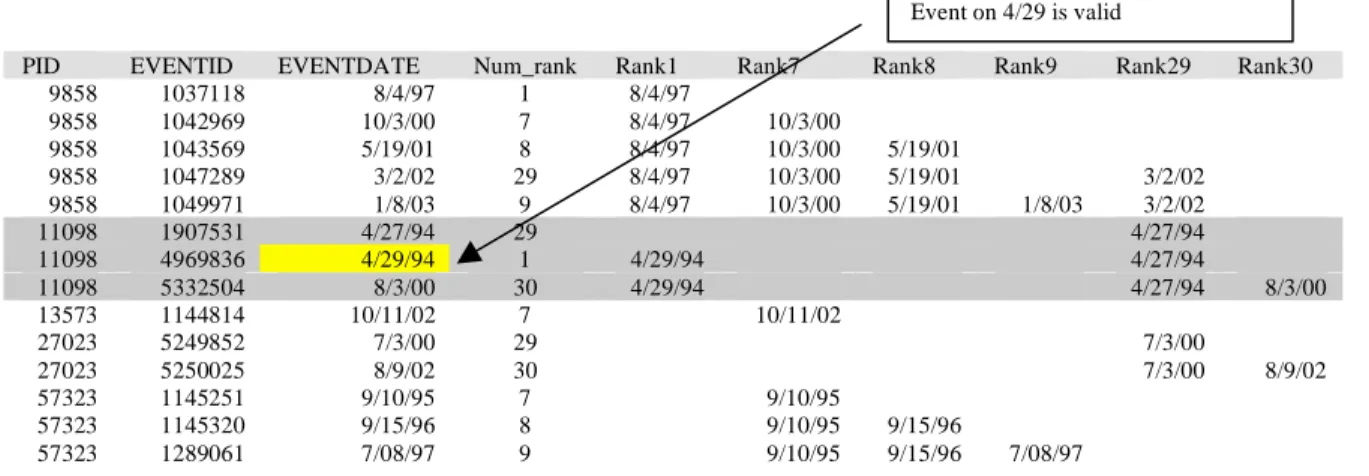 Figure 4.12 – Example 3 for Step 6 of EOP Event Identification Process 