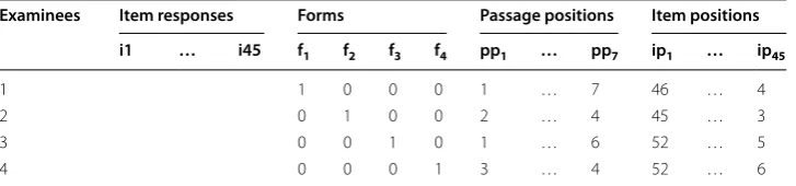 Table 2 The layout of the data structure for the SEM analysis