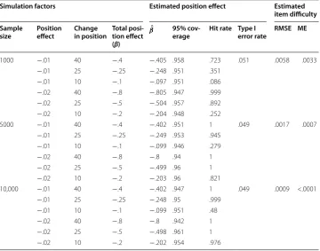 Table 8 Hit rates and Type I error rates in the simulation study